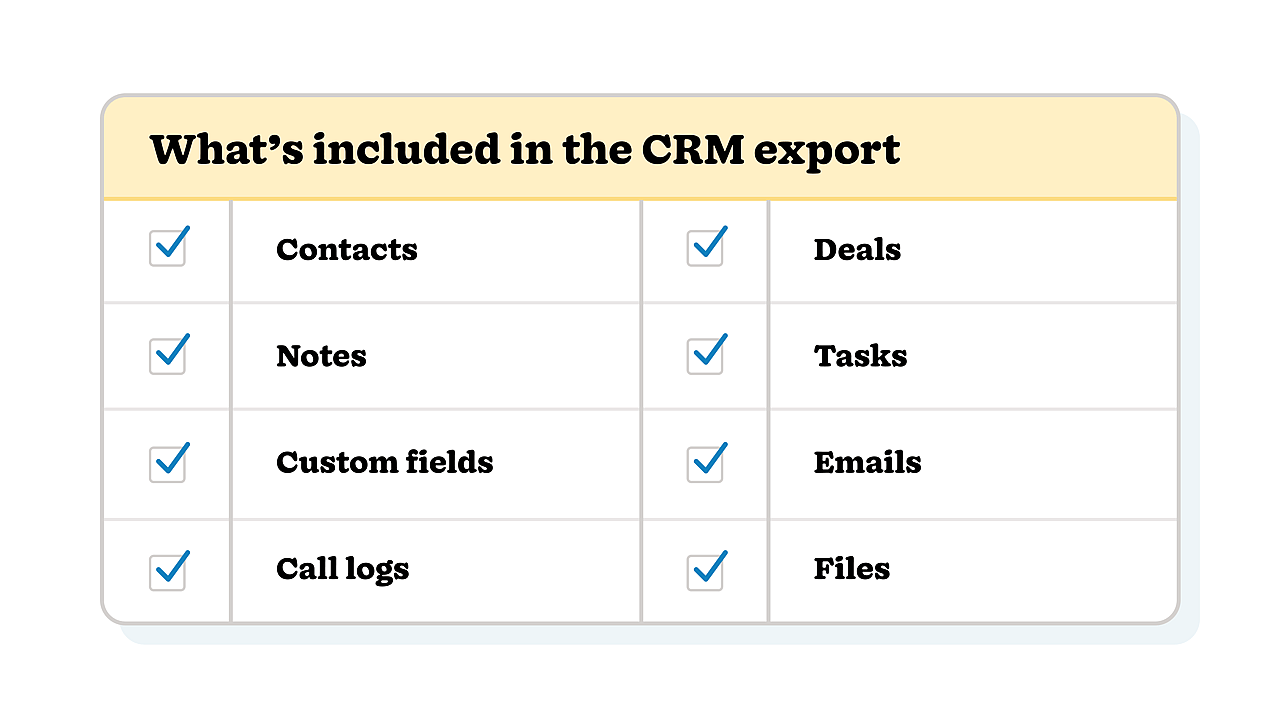 A checklist listing what is included in a CRM export.