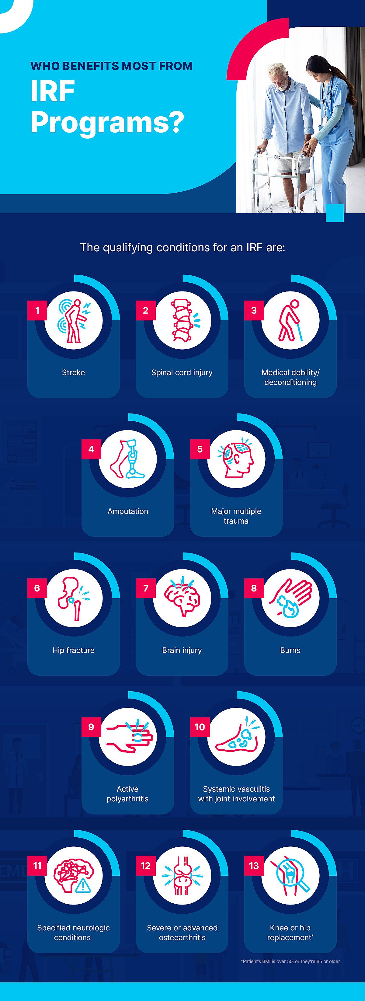 Infographic reporting who benefits most from IRF programs.