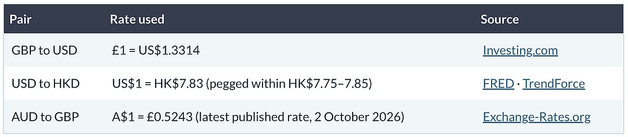Table reporting currency conversion for October 19, 2026 rates.