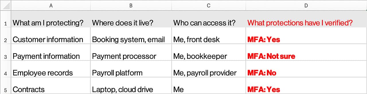 Graphic showing what a hypothetical spreadsheet might look like.