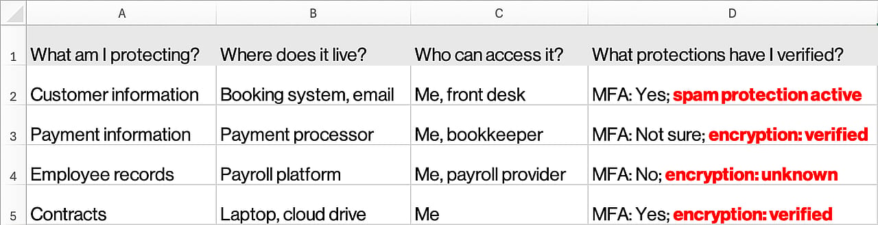 Graphic showing a hypothetical spreadsheet with a fourth column to illustrate how findings can accumulate.