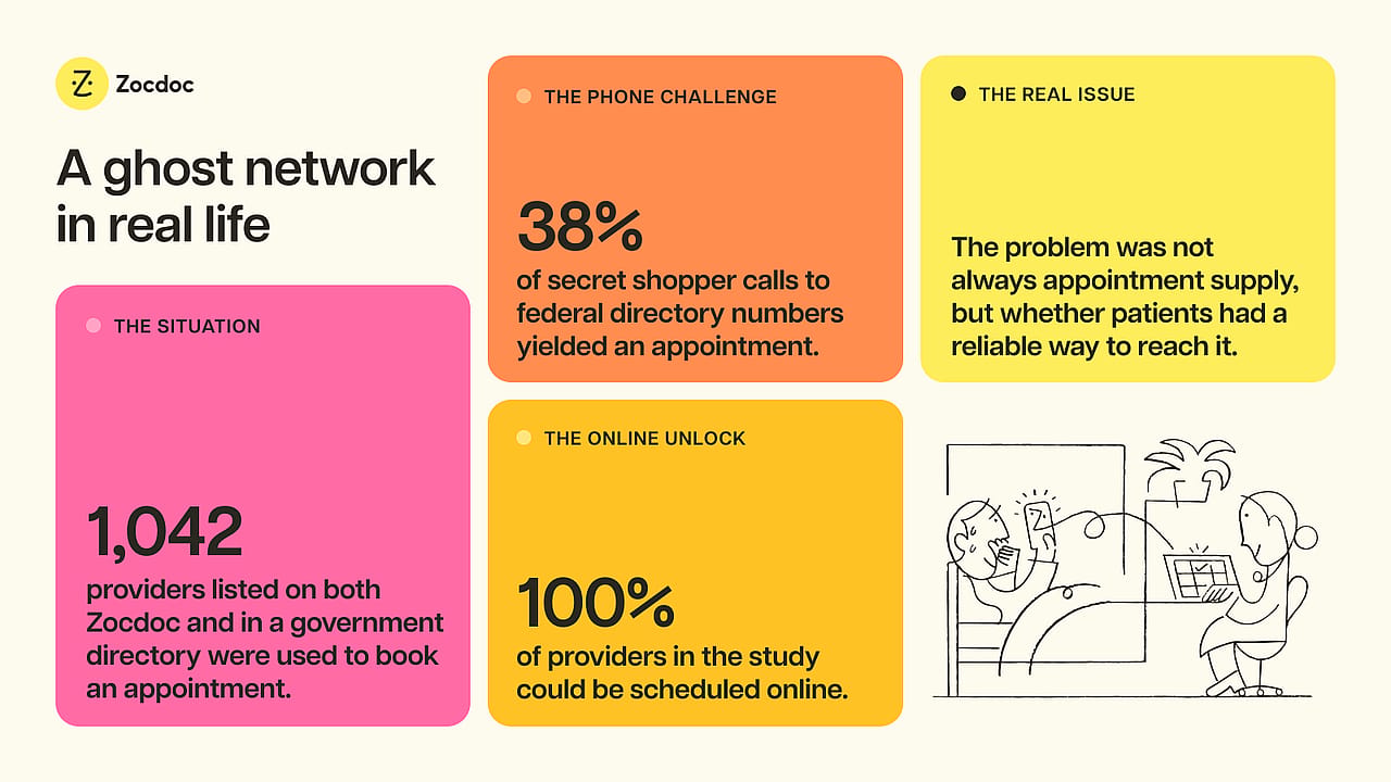 A data graphic reporting on the ghost network in real life.