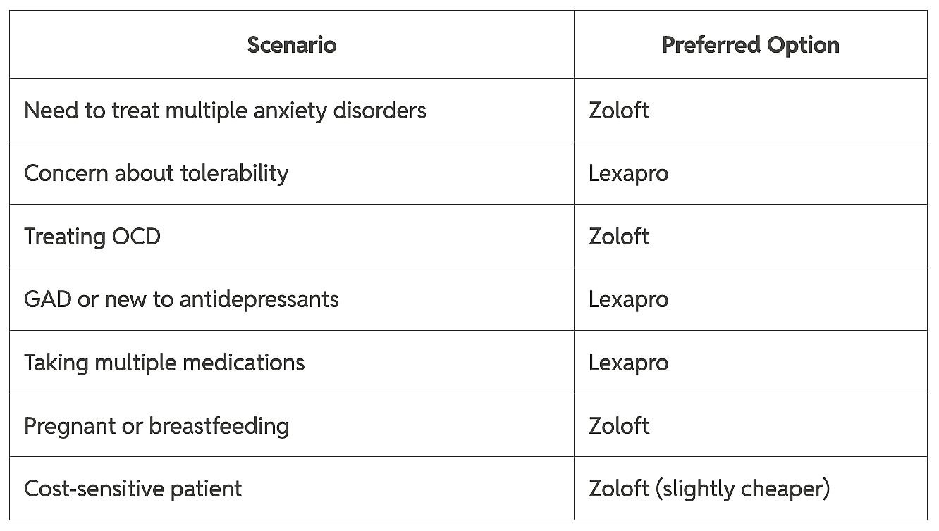 Table showing preferred options for various scenarios.