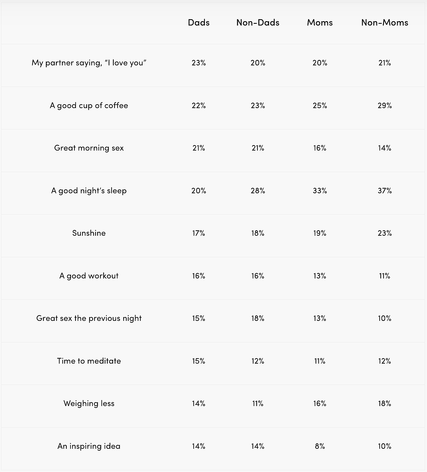 Table showing perfect ways to start dads’ days
