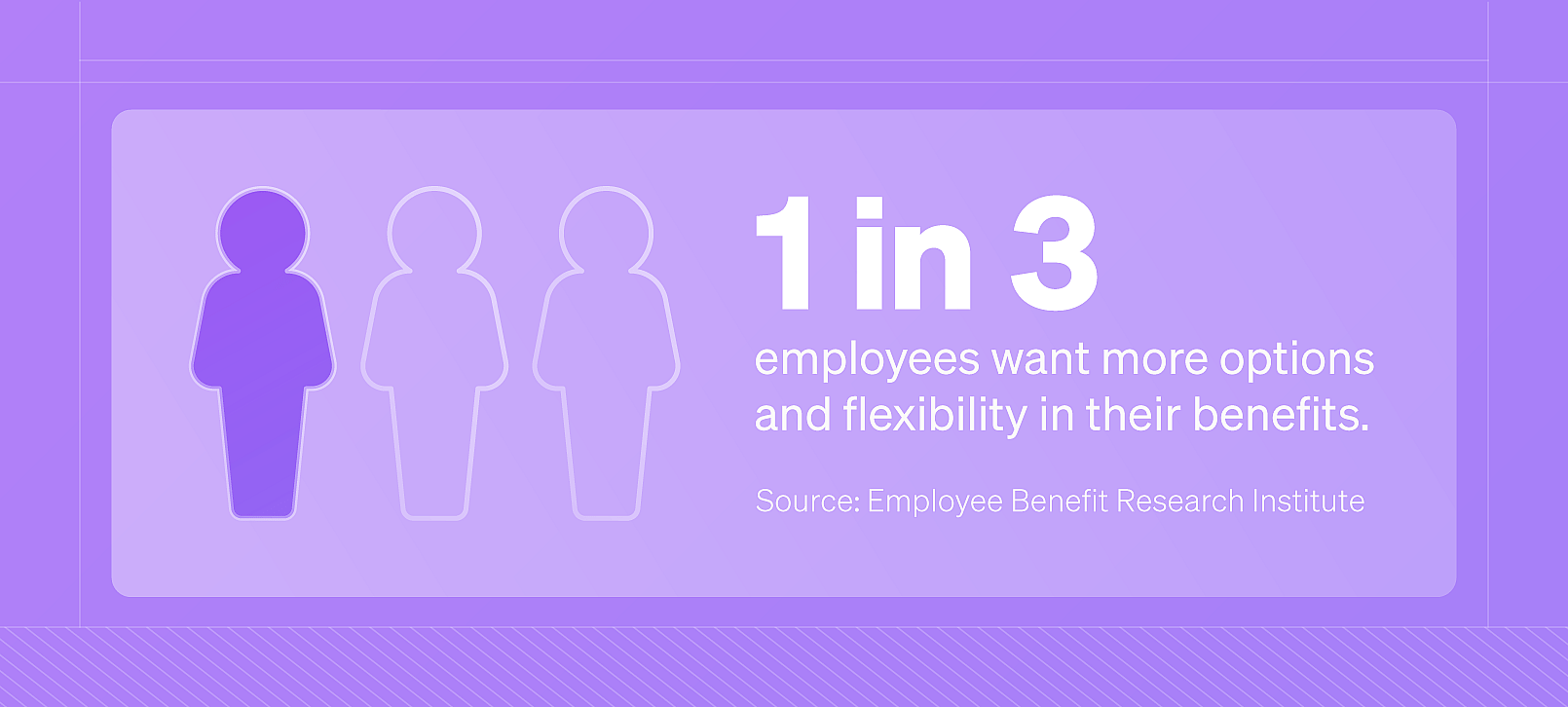 Infographic showing percentage of people who want more options in benefits.