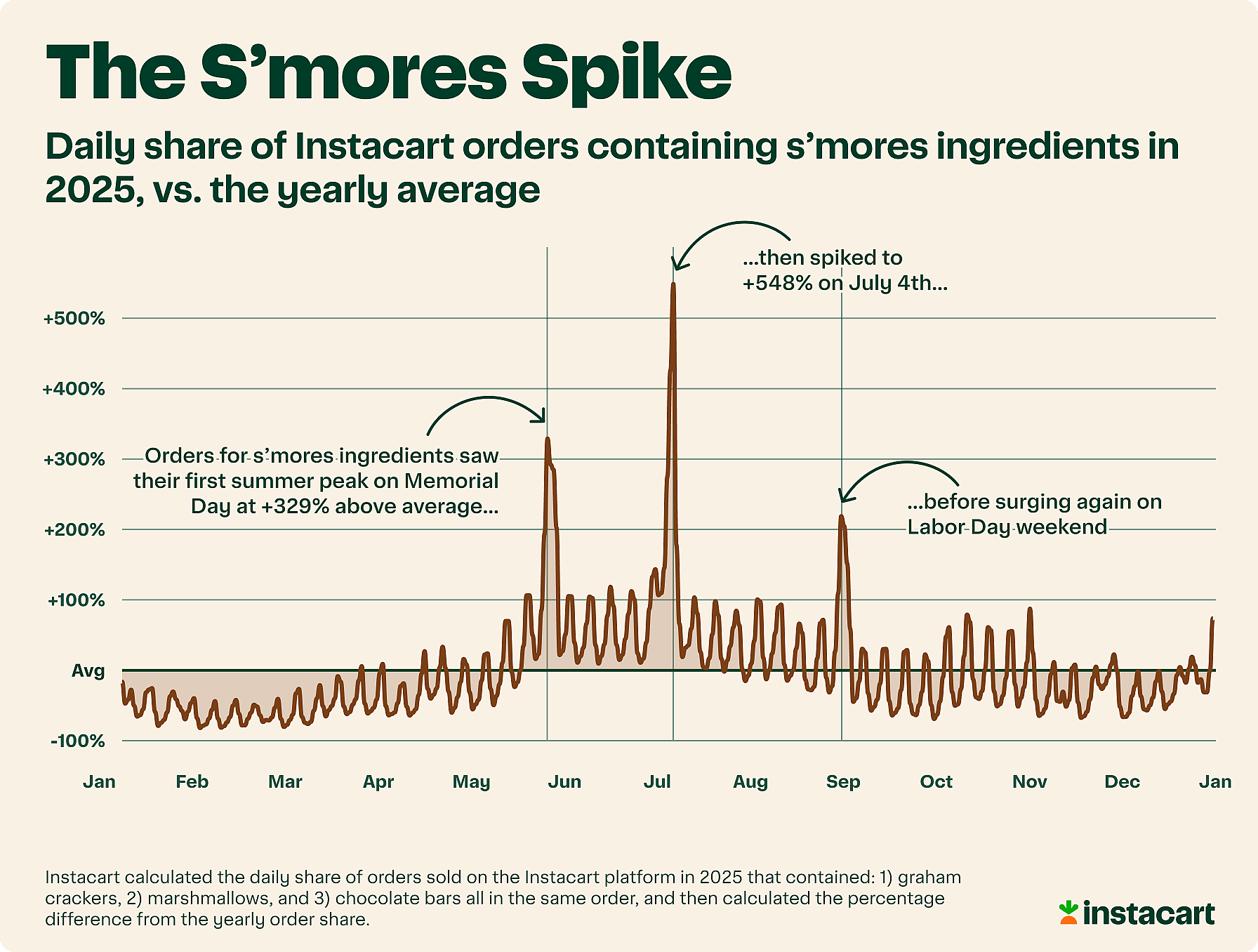 The S'mores Spike