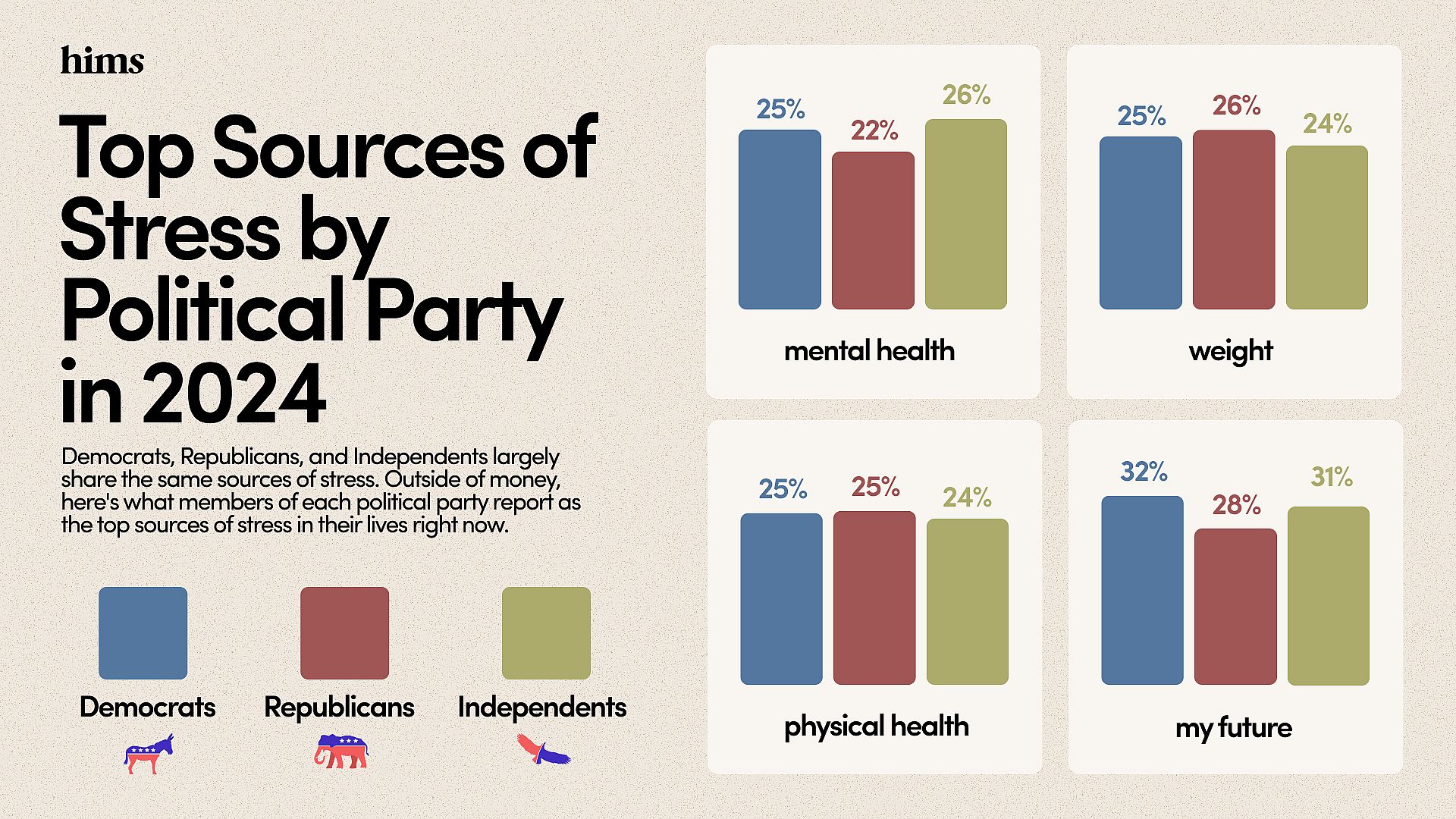 2. Mental Health Is More Important Than Physical Appearance