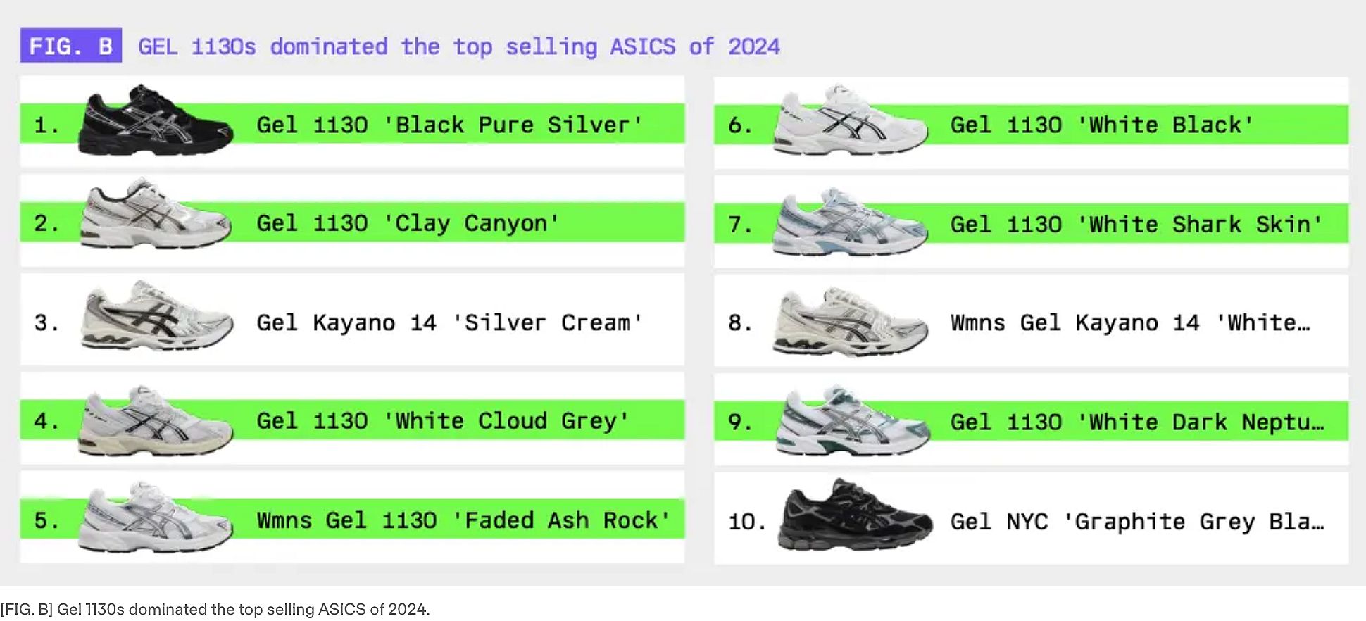 Infographic showing which models of ASICS are the bestsellers.