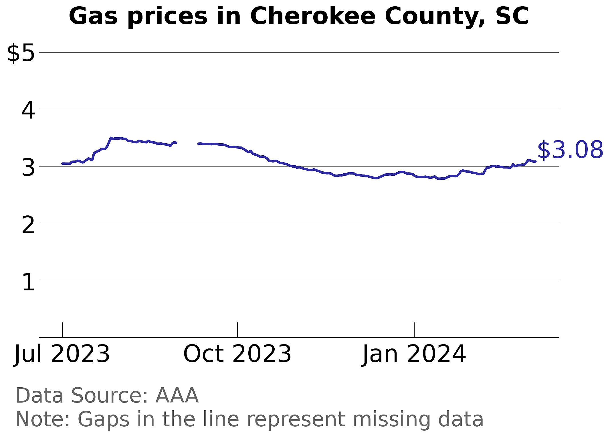 Cherokee County, South Carolina gas price trends