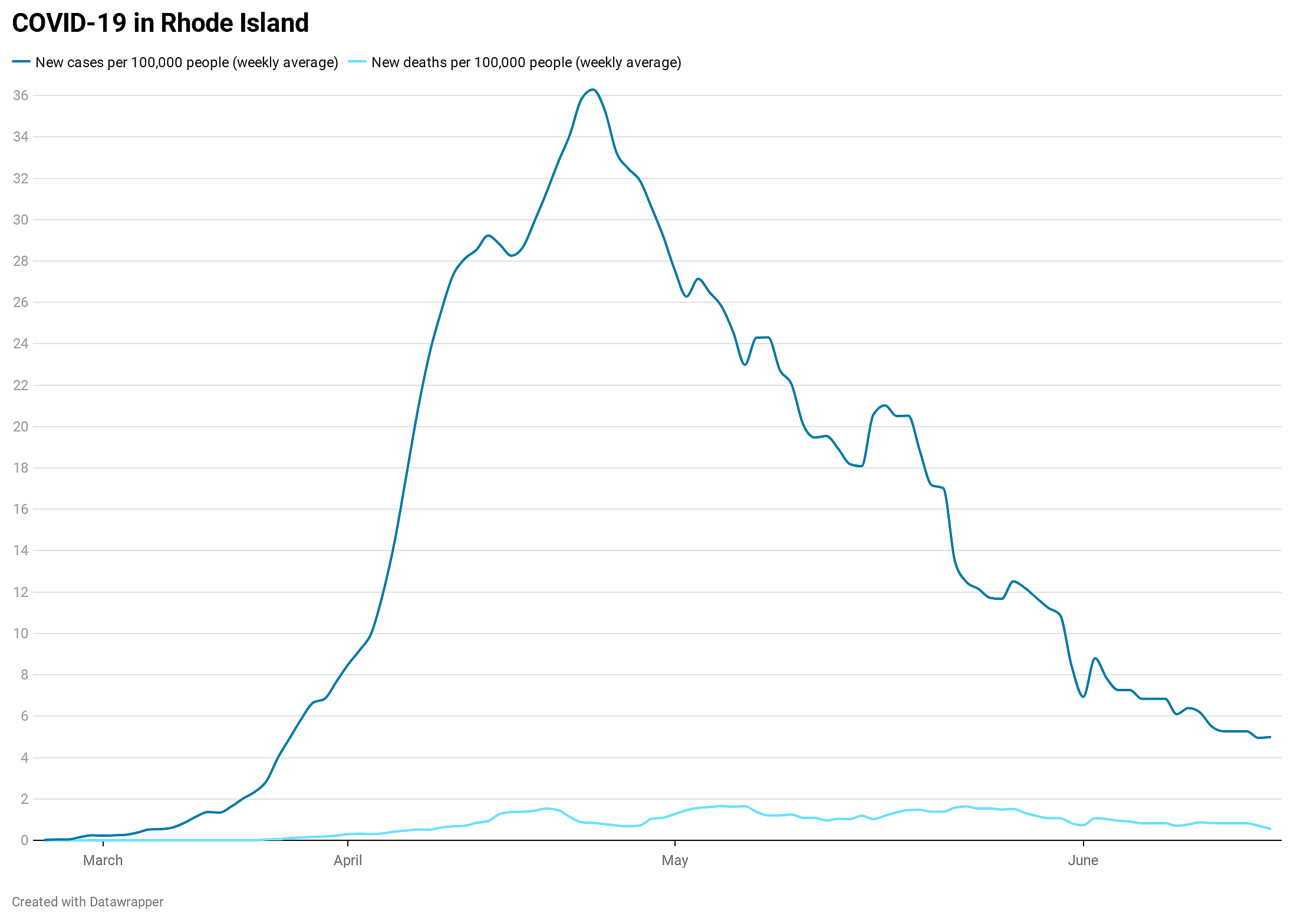 Rhode Island