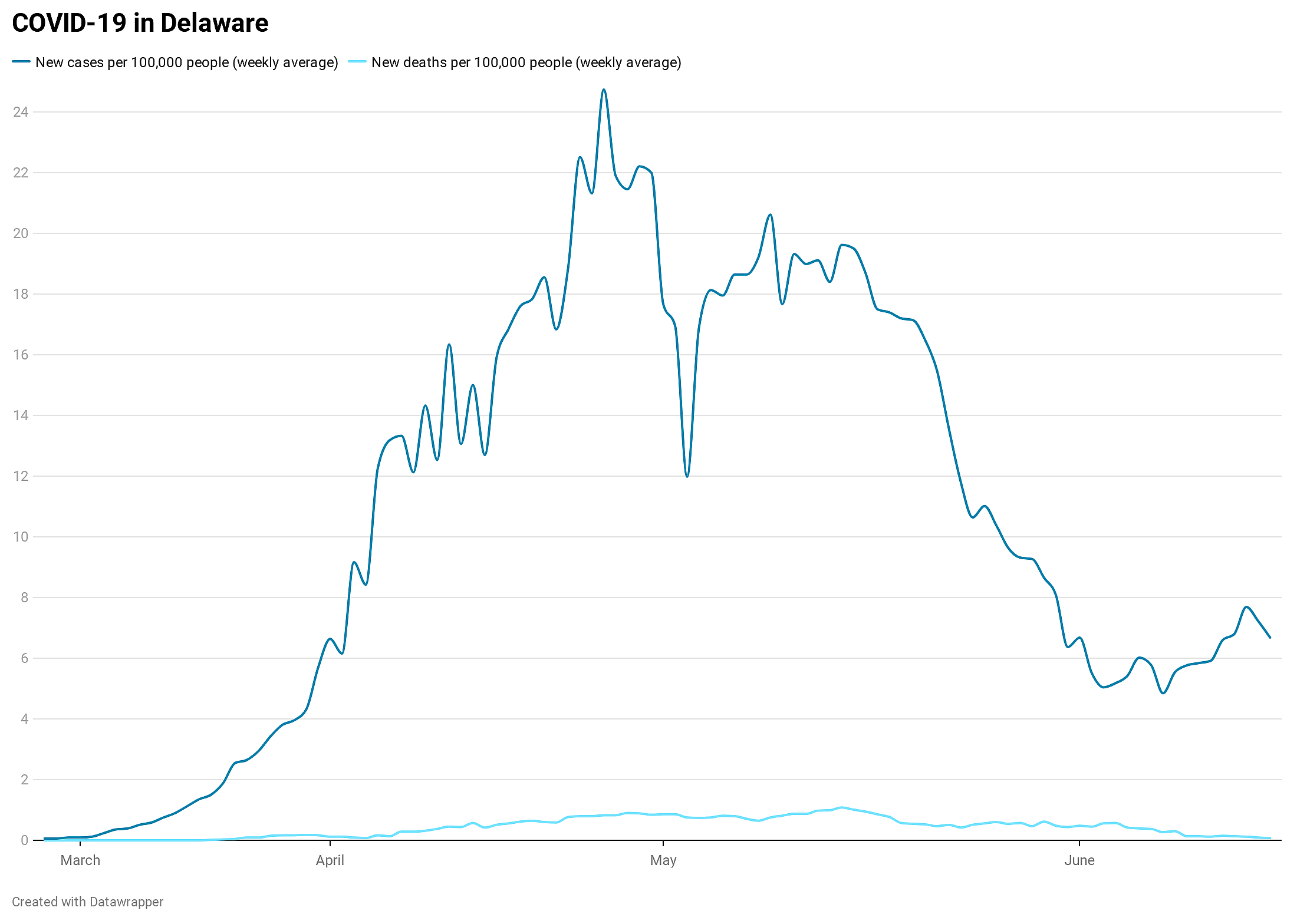 Delaware