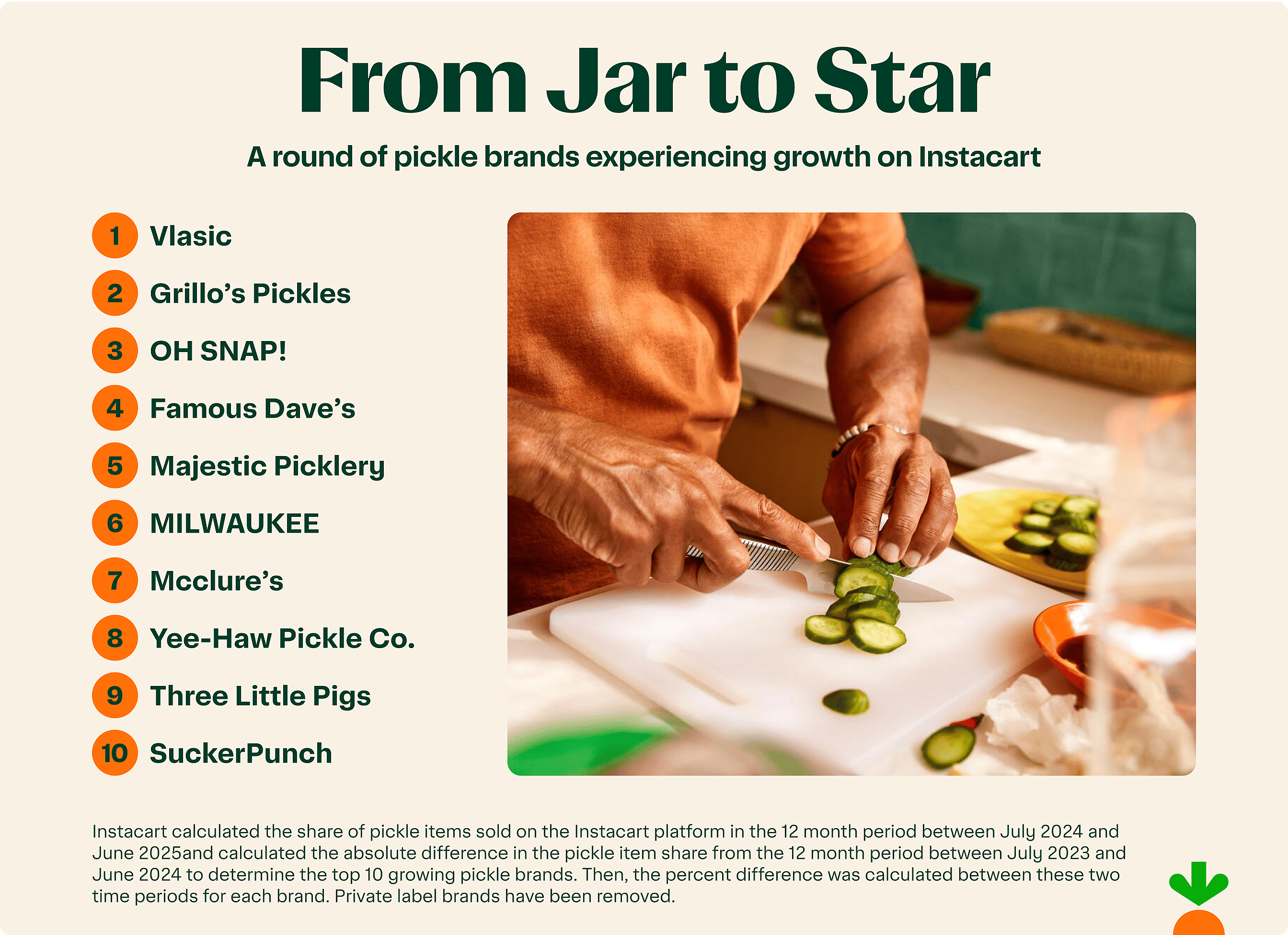 Top Growing Pickle Brands on Instacart