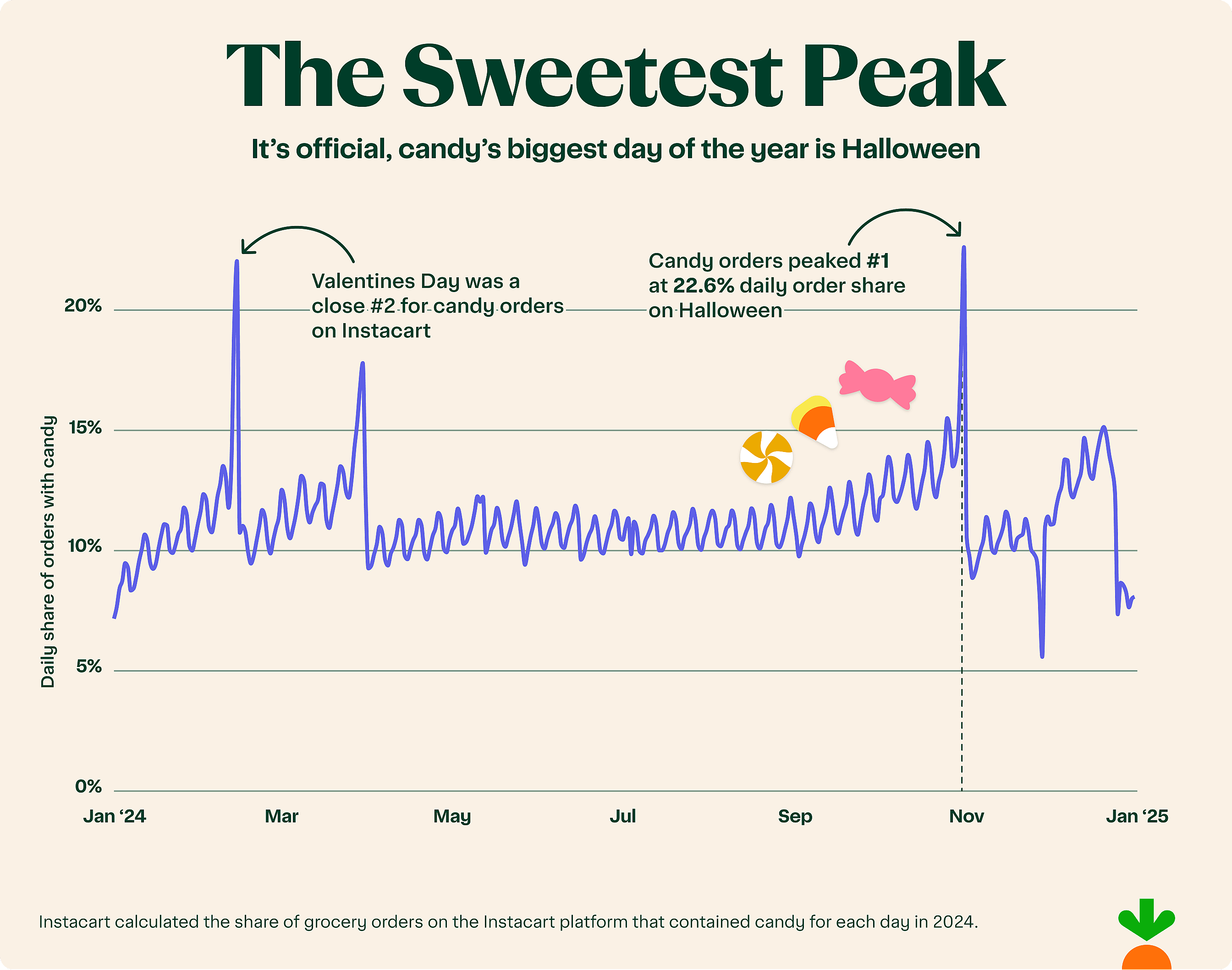 Candy's Biggest Day of the Year