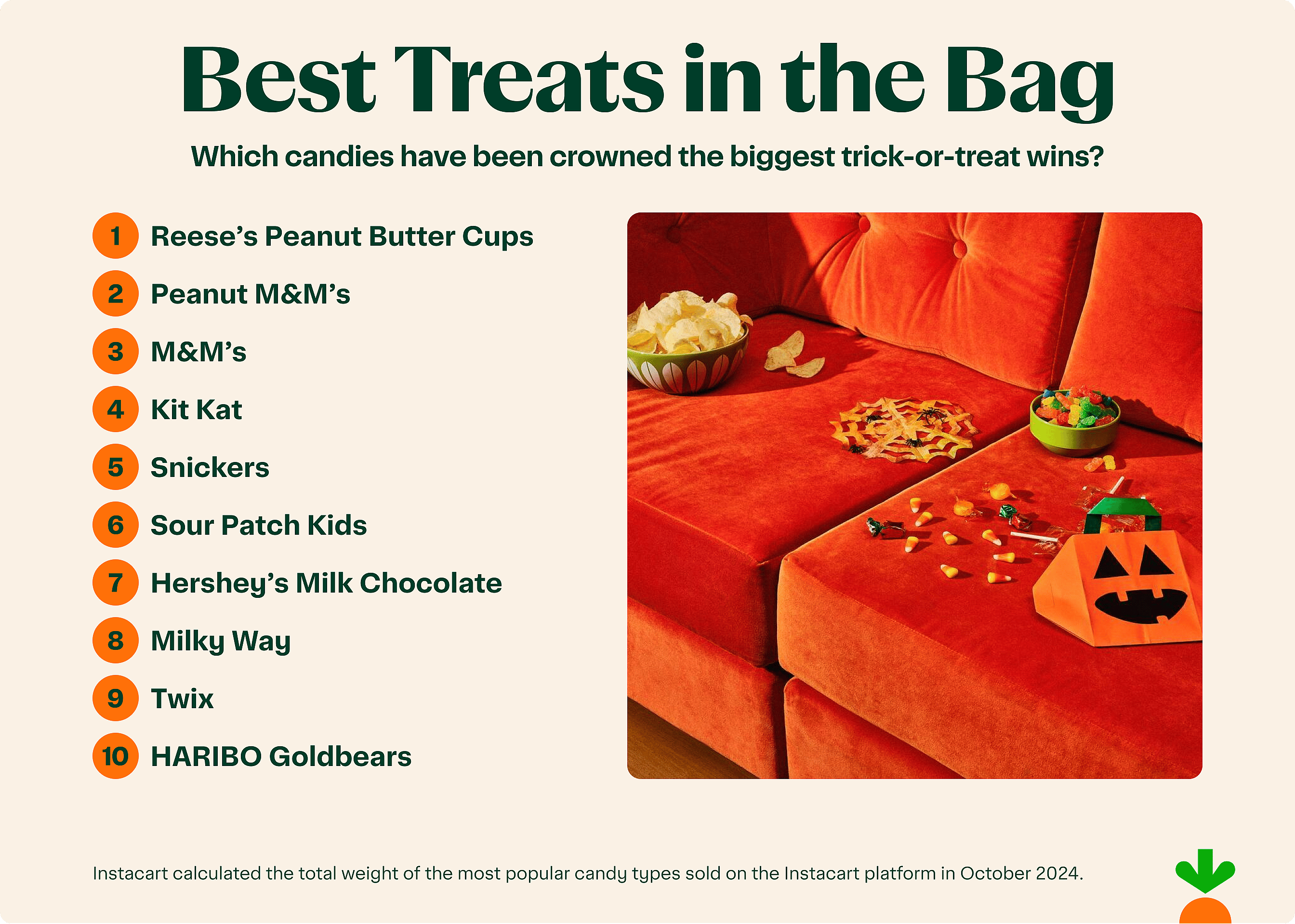 America's Favorite Halloween Candy