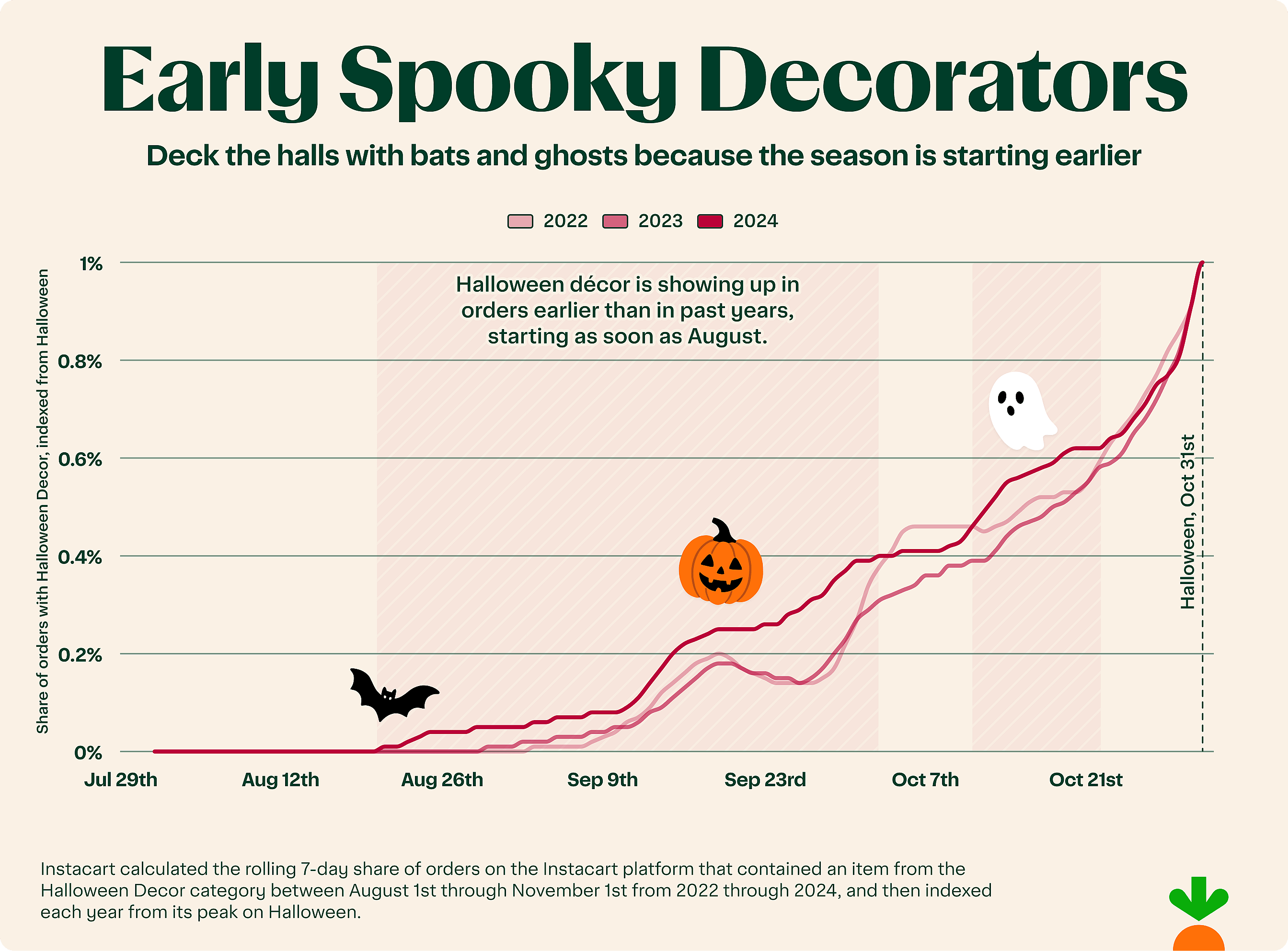 Halloween Decorations: Spooky Season Arrived Earlier