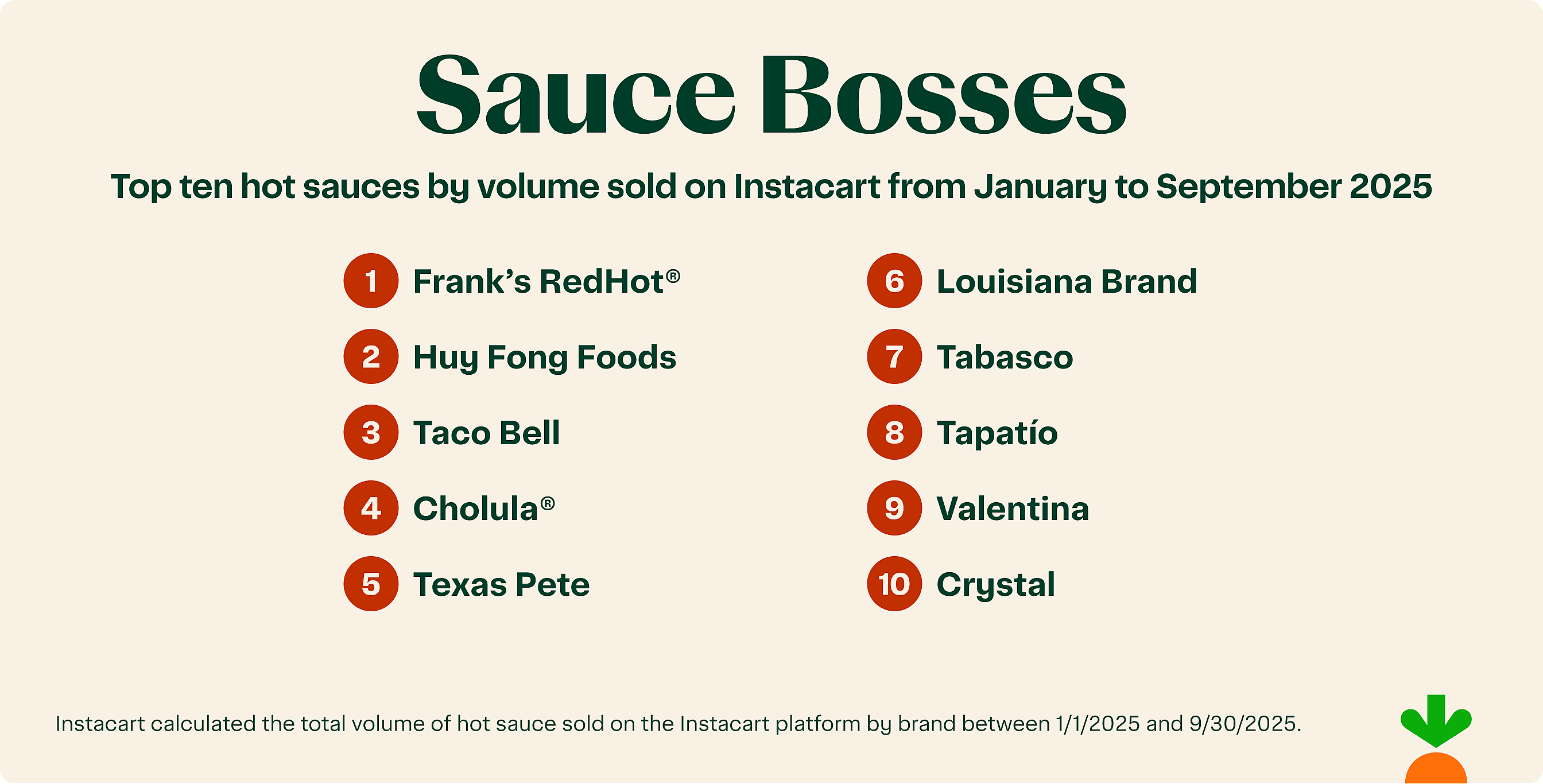 Top Hot Sauce Brands of 2025