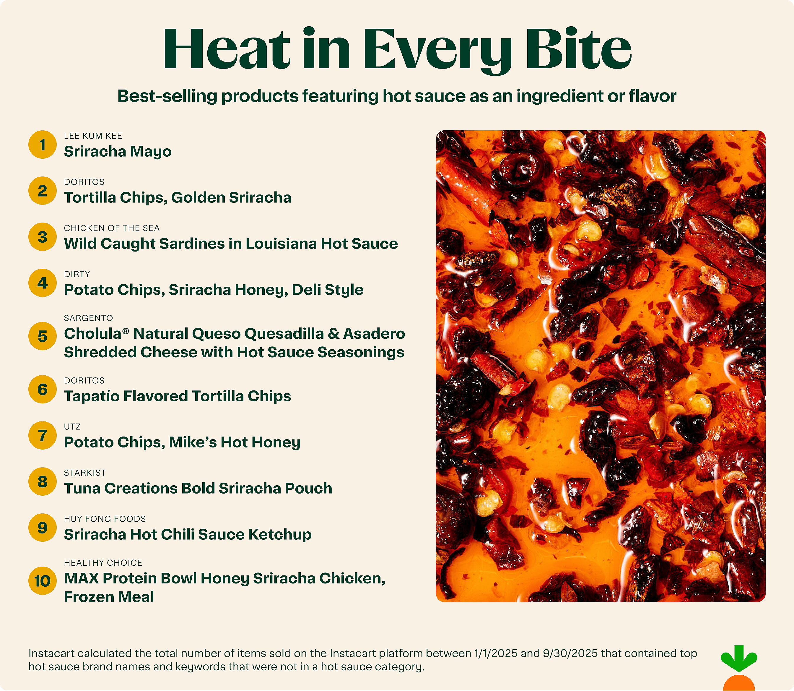 Hot Sauce Beyond the Bottle: The Rise of Hot Sauce-Infused Products