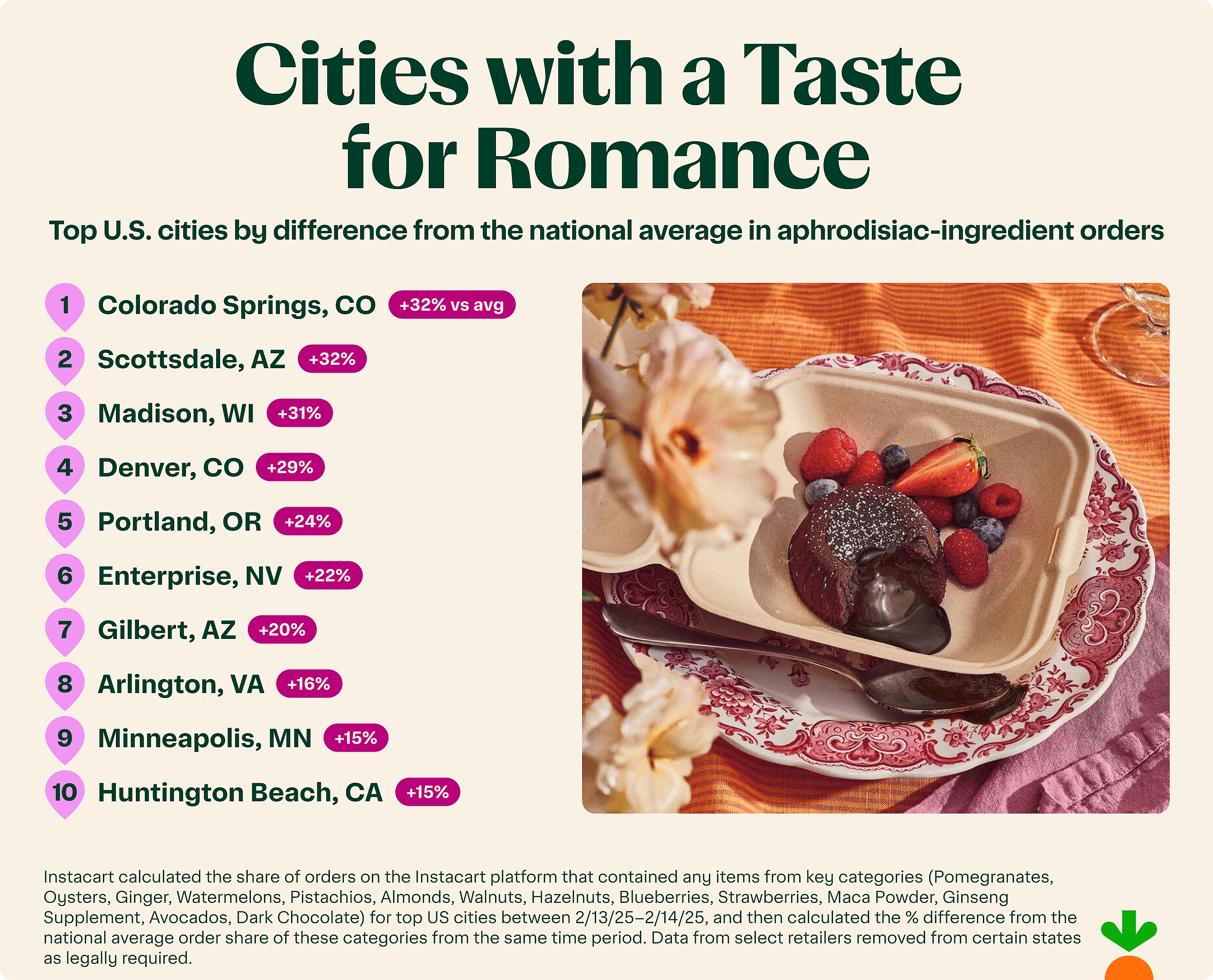 Cities that Know How to Woo