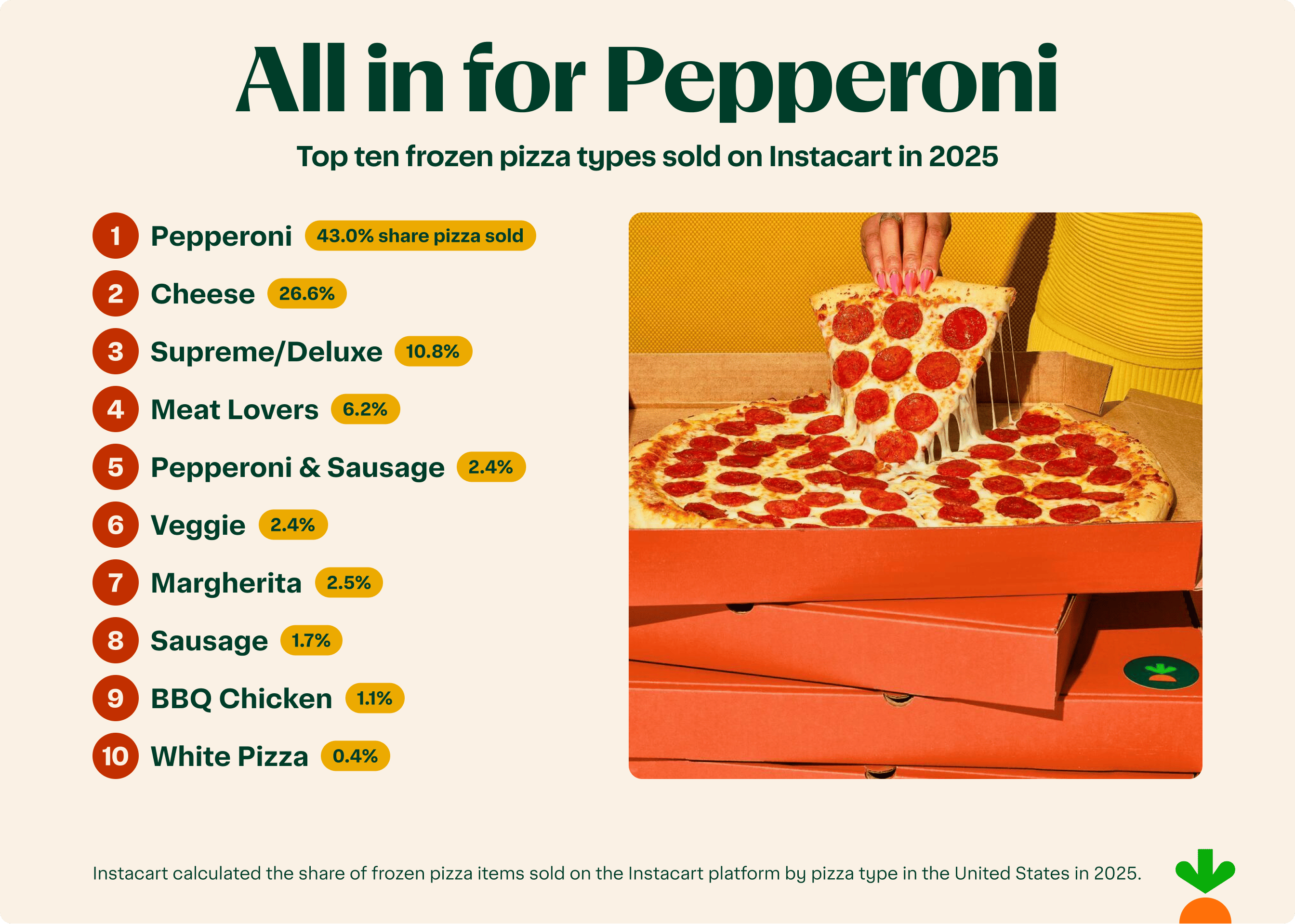 Pizza My (Pepperoni) Heart