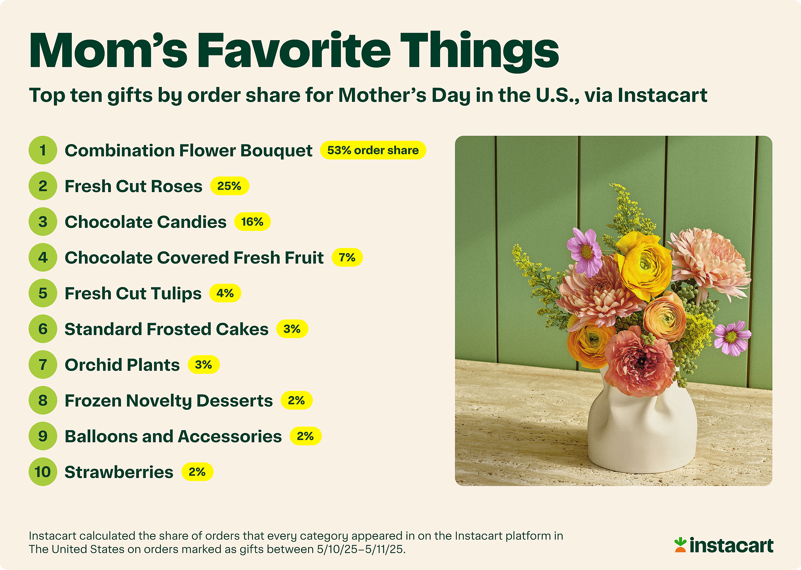 Bouquets, Chocolate, and a Few Surprises