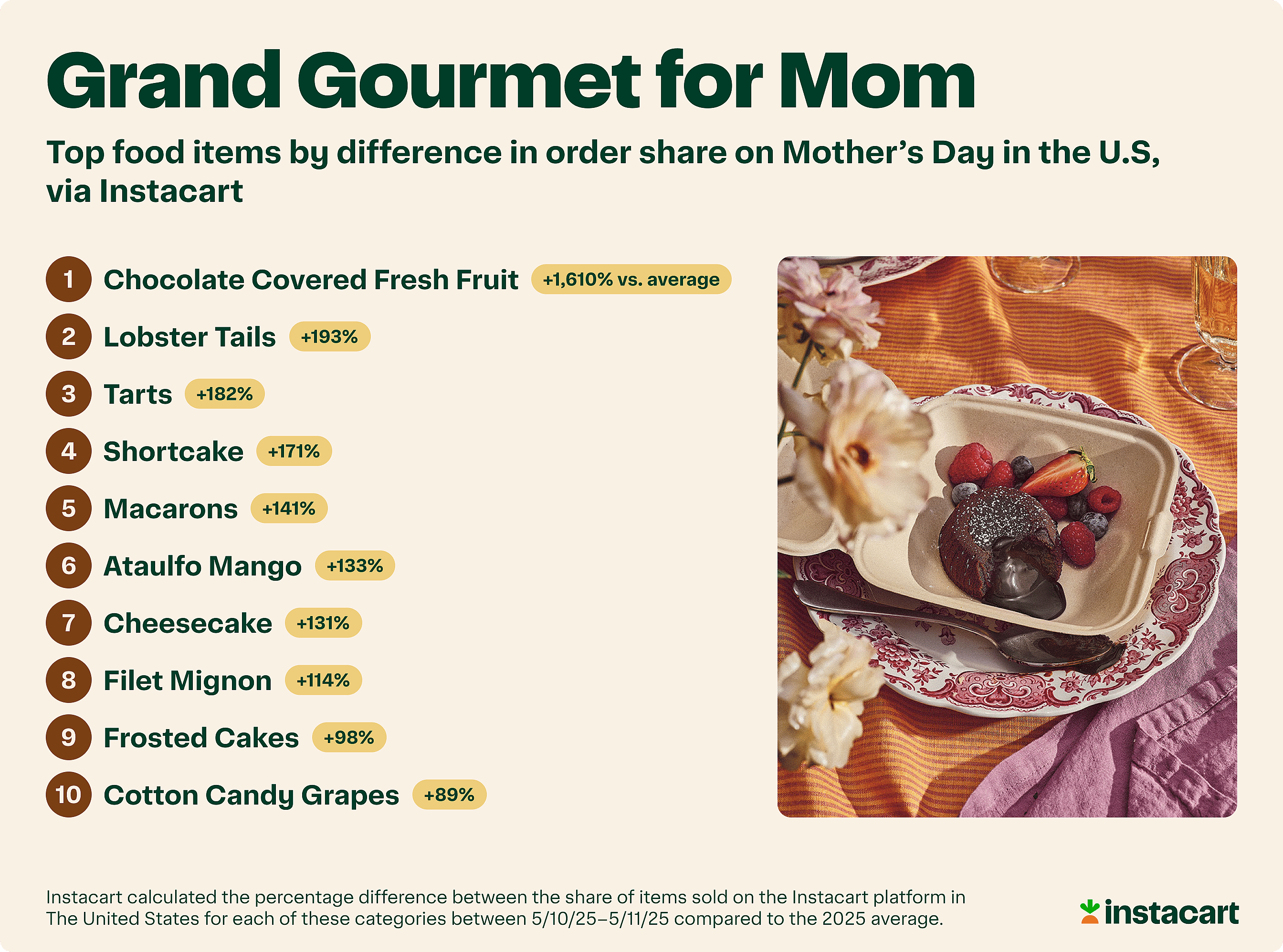 Beyond Bouquets: Cooking Gourmet for Mom