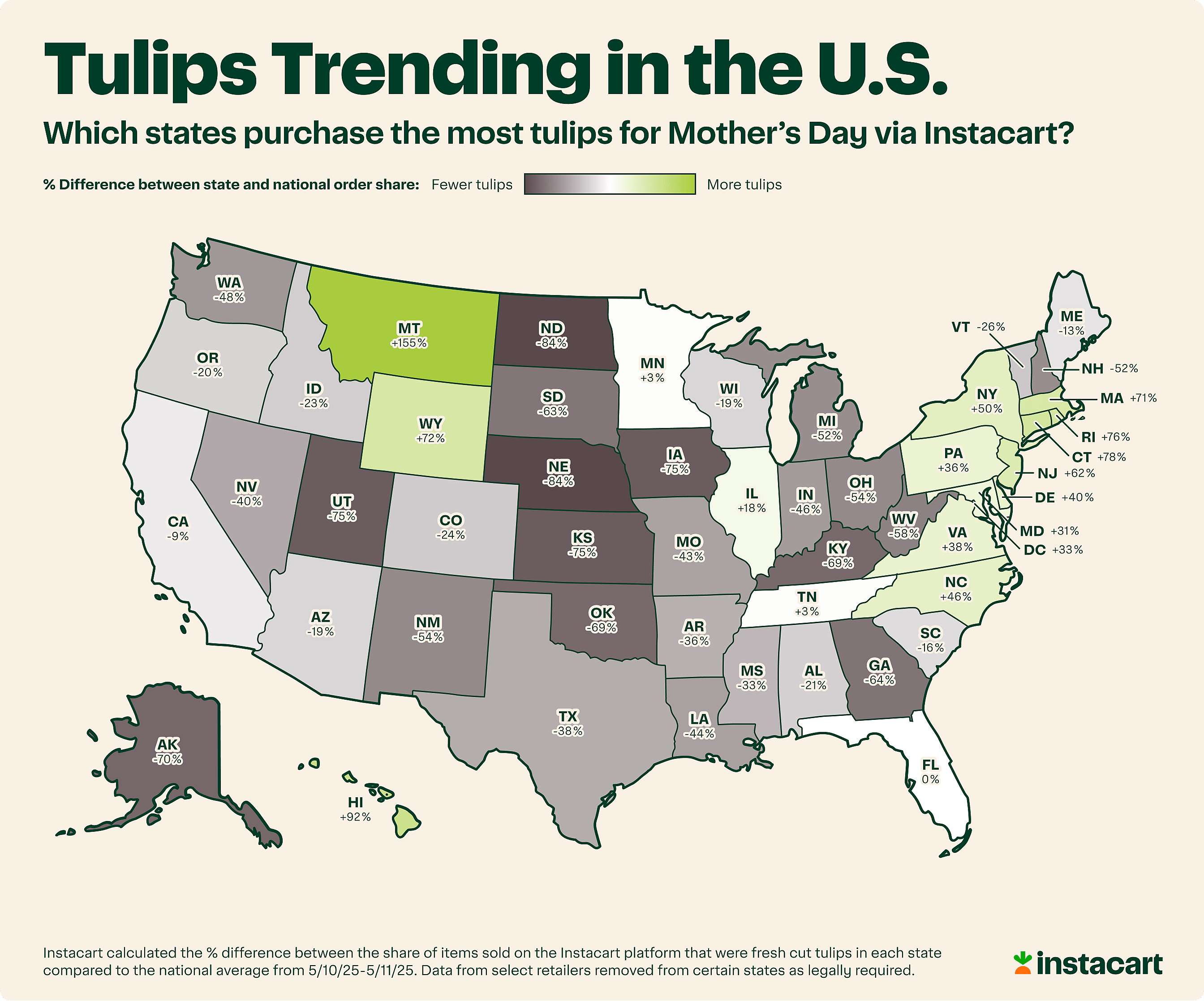 How South Carolina Compared on Tulip Orders for Mother's Day