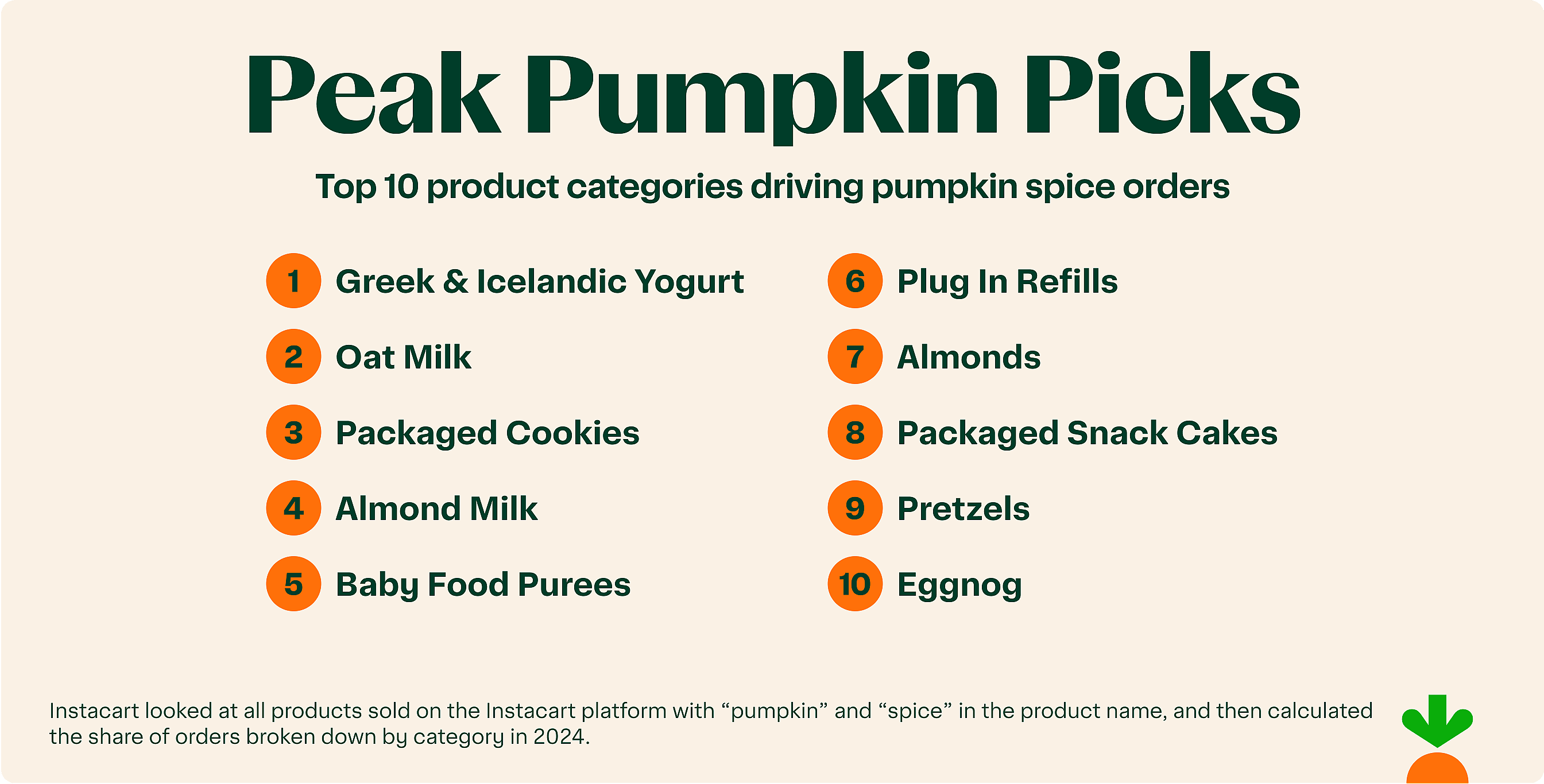 Flavor Explosion: Fastest-Growing Pumpkin Spice Items