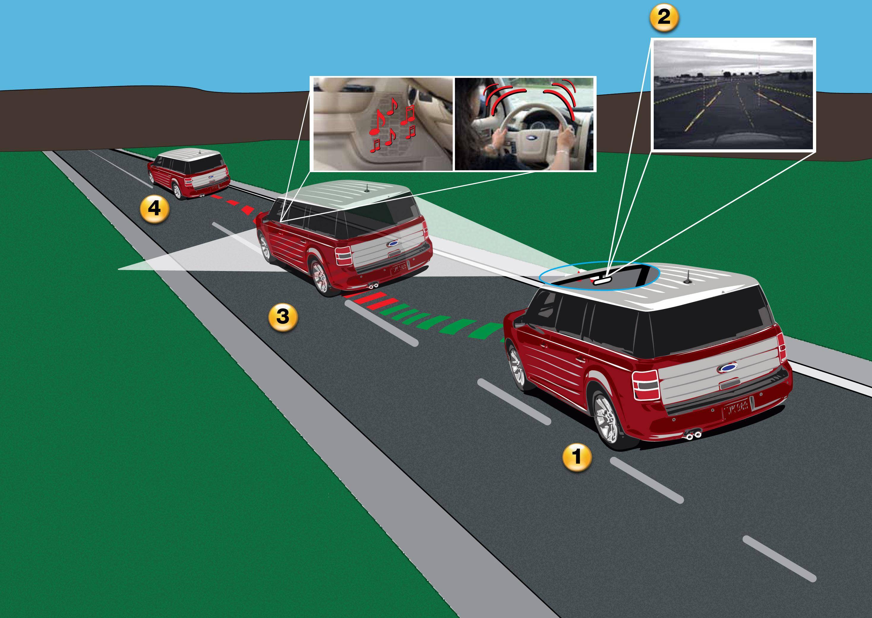 Driver assistance technologies