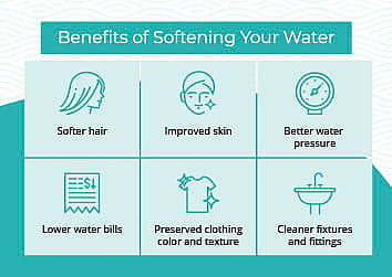 What are the hazards of hard water?