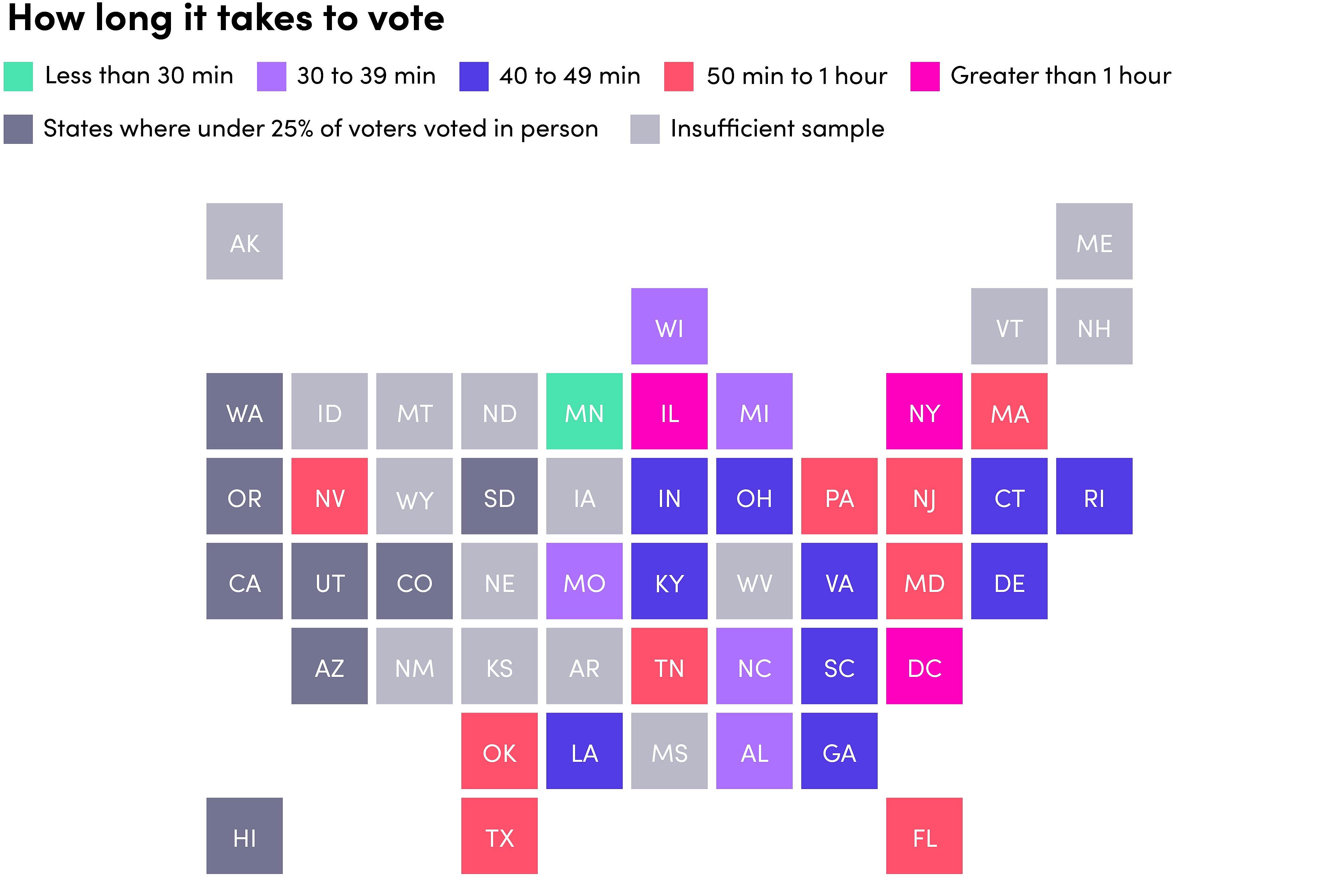 Graphic showing how long it takes to vote in different places.