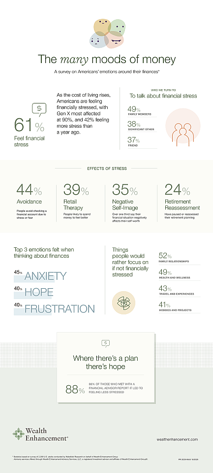 Infographic showing key statistics on the many moods of money.