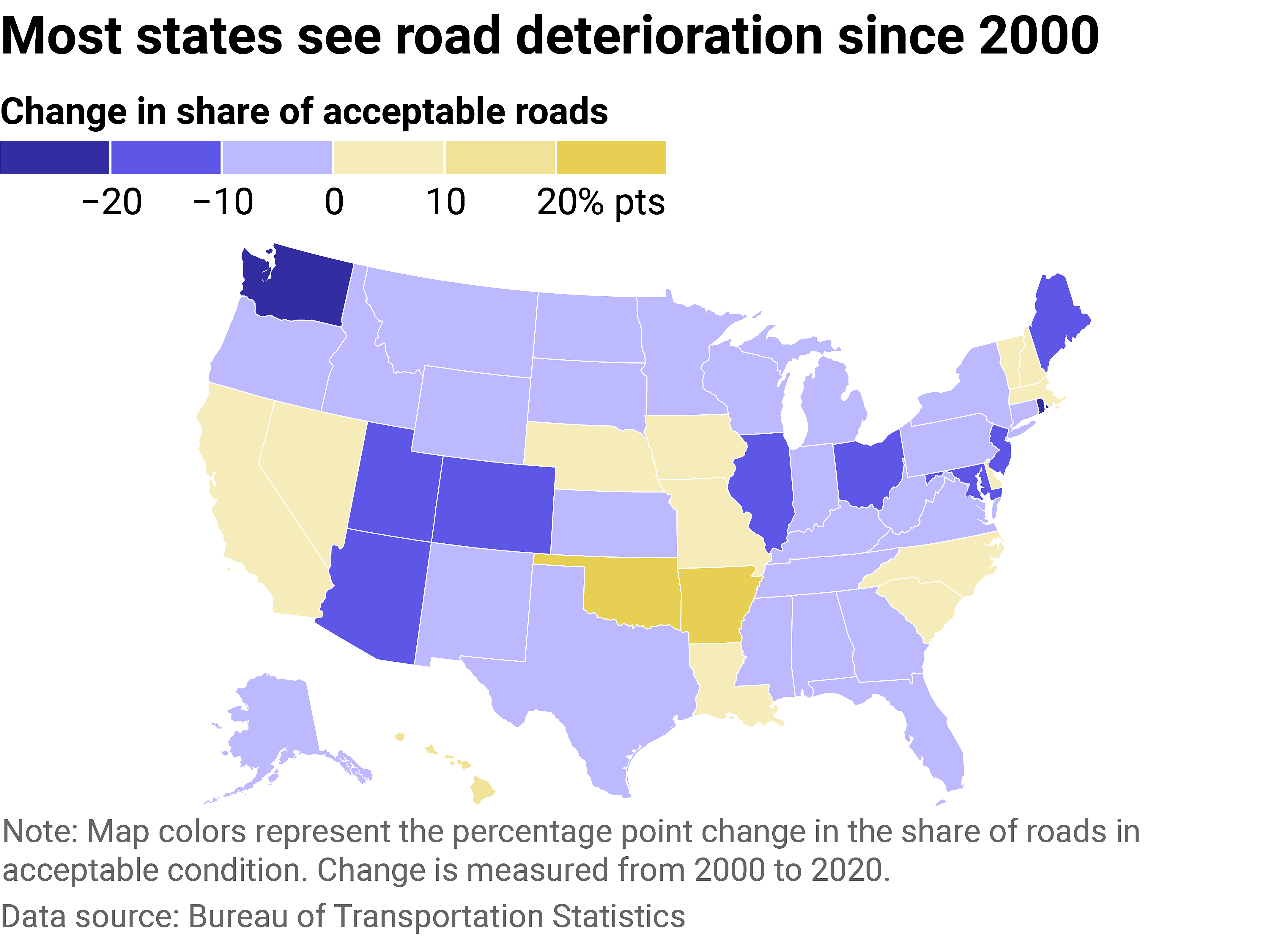 Fewer roads are in acceptable condition in 2020