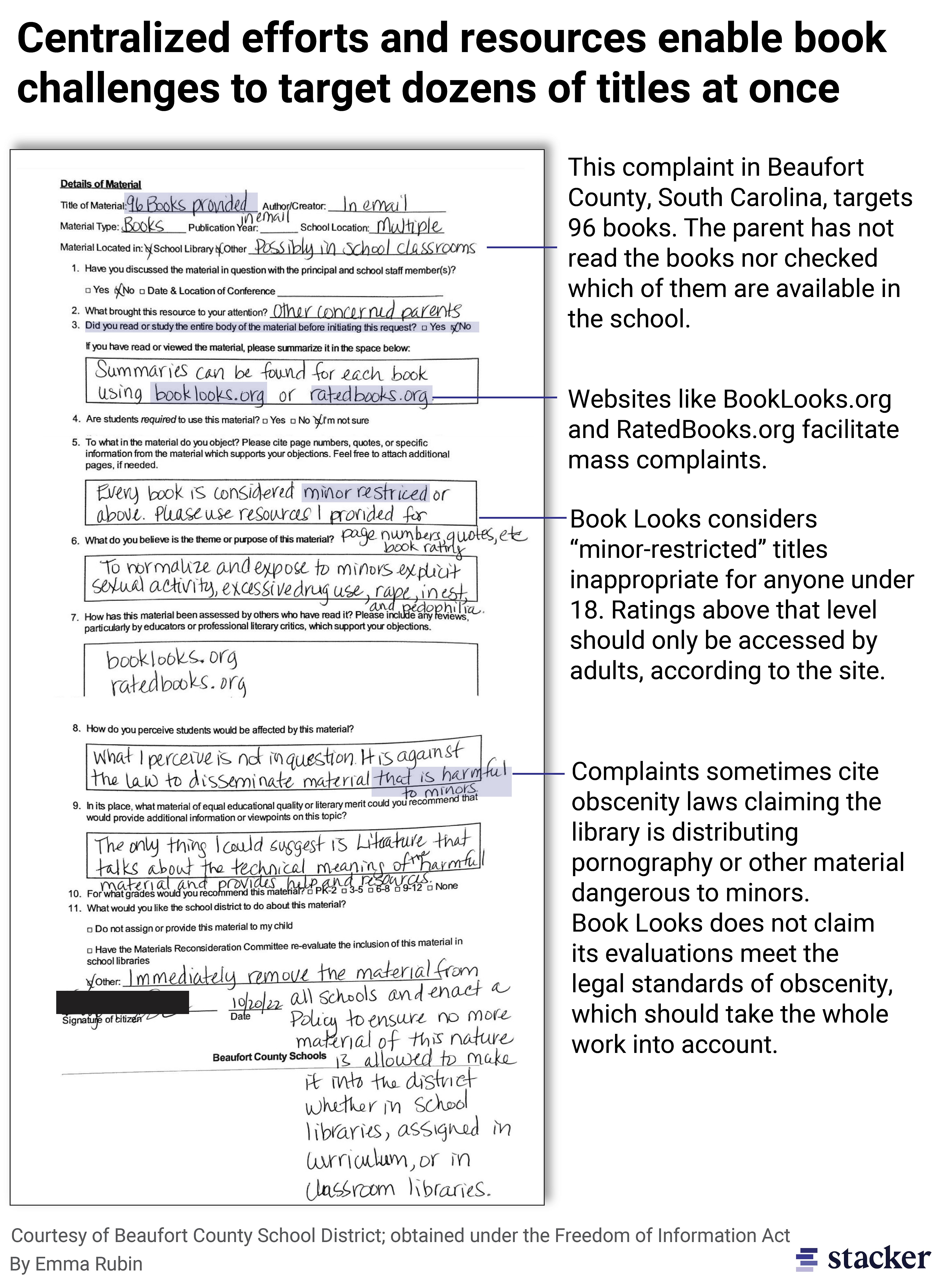 Annotated document of a complaint submitted to Beaufort County School District in South Carolina. It targets 96 books, and the parent has not read the books nor checked which of them are available in the school. 