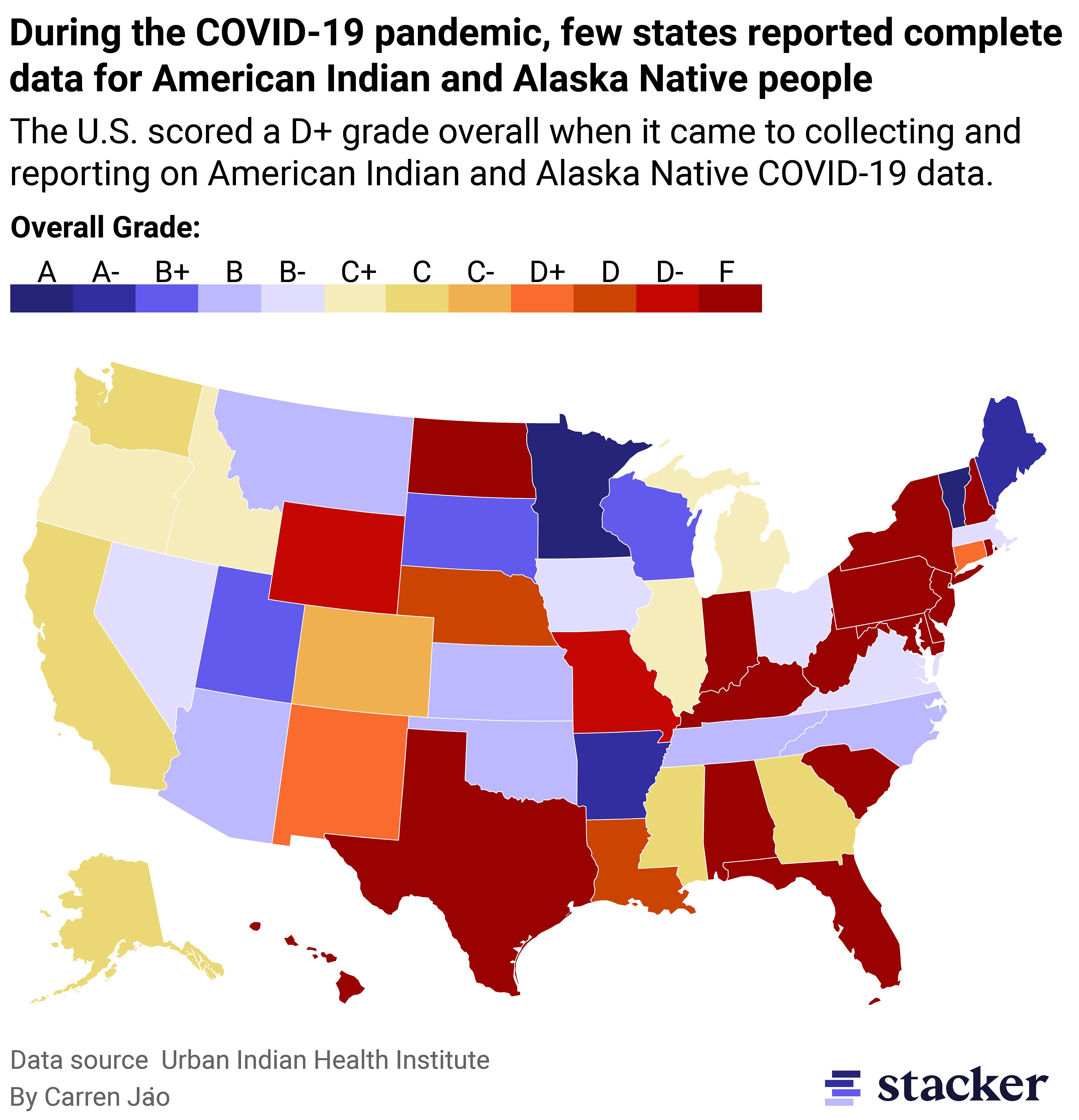 Map showing that during the COVID-19 pandemic, few states reported complete data for American Indian and Alaska Native people. The U.S. scored a D+ grade overall when it came to collecting and reporting on American Indian and Alaska Native COVID-19 data.