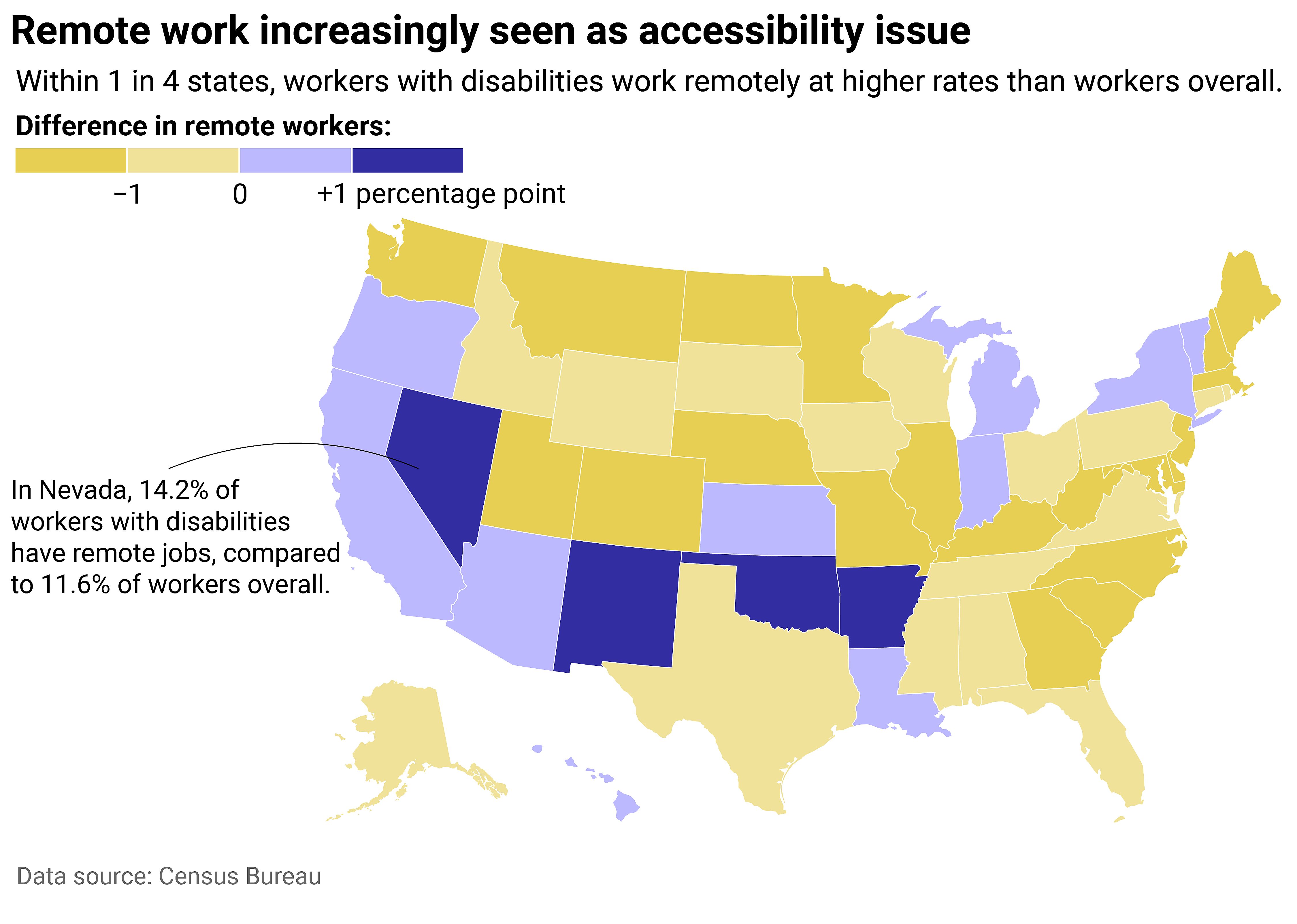 Individuals with disabilities have higher remote work access in a quarter of states
