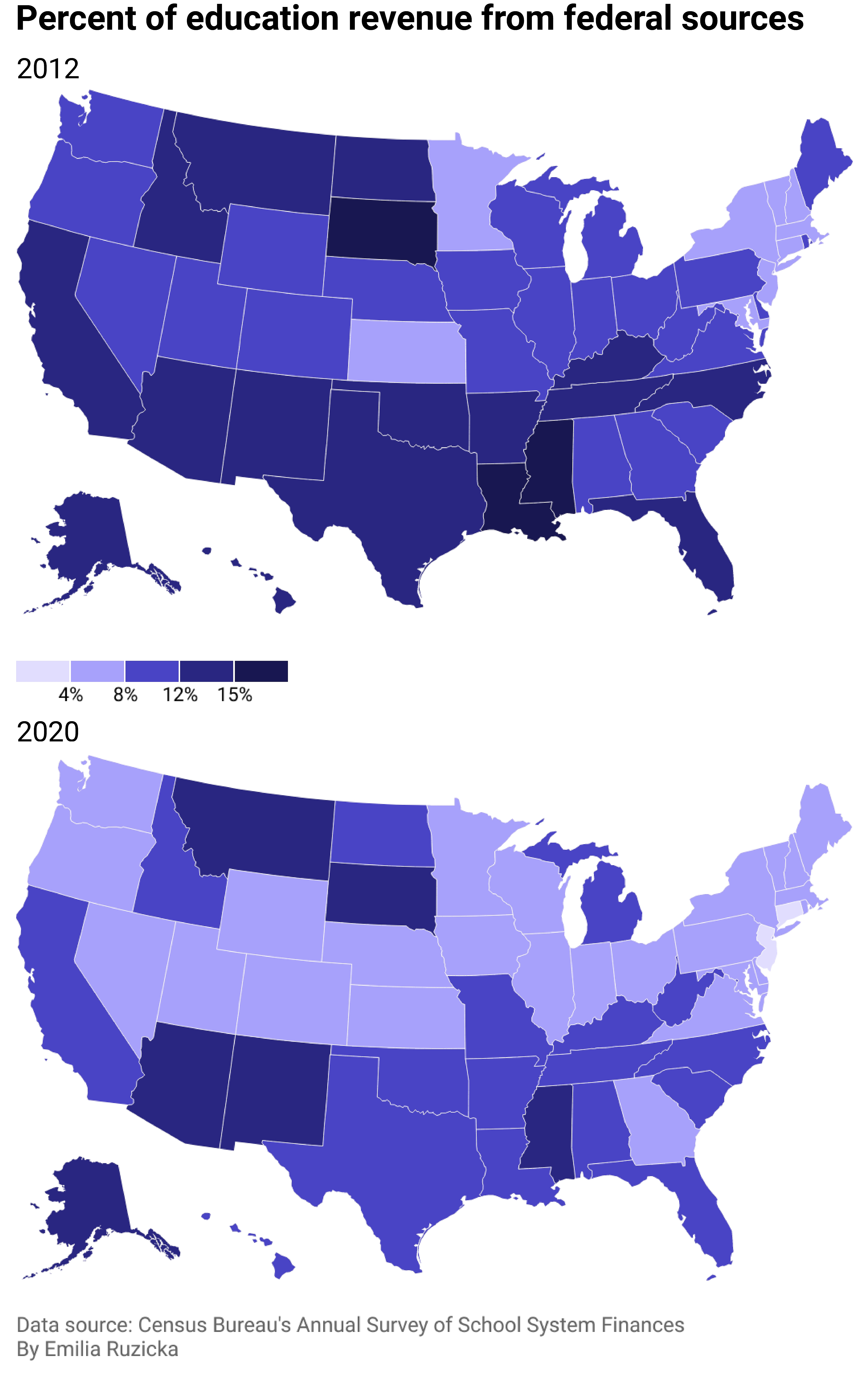 Two state-level choropleth maps of the U.S. showing how the percentage of education revenue coming from federal sources has decreased in most states.