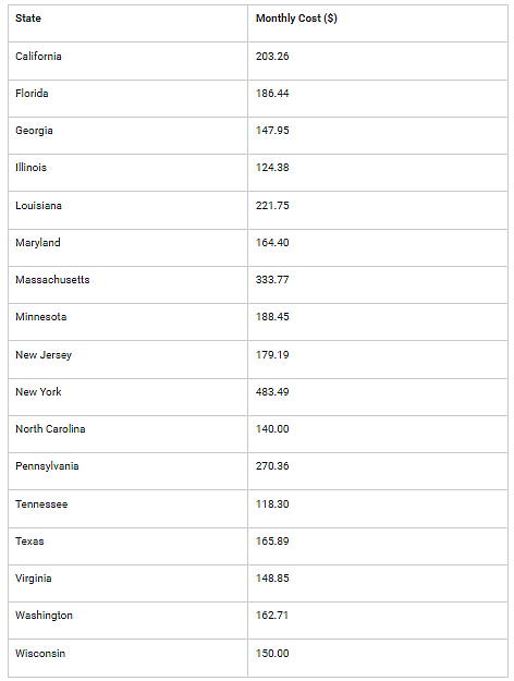 List of states and their monthly parking cost.