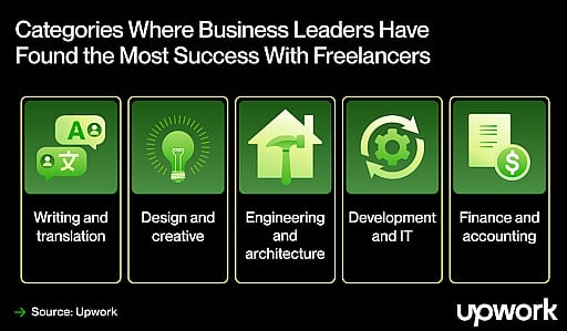 Where independent talent is already driving results