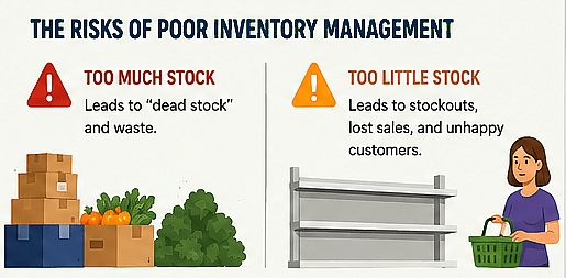 An infographic on the risks of poor inventory management.