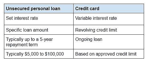 Table listing differences of unsecured loans and credit cards.