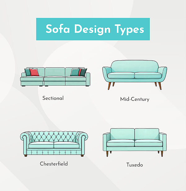Graphic showing 4 types of sofa styles.