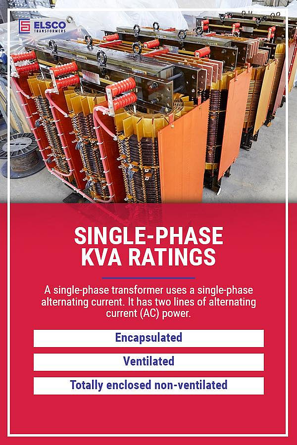 An infographic on single-phase kVA ratings.