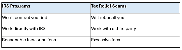 A table citing the IRS programs and its tax relief scams. 