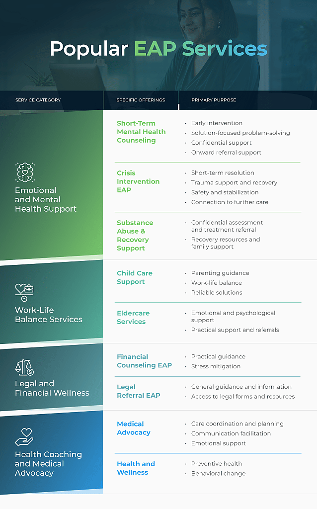 An infographic listing popular EAP services.
