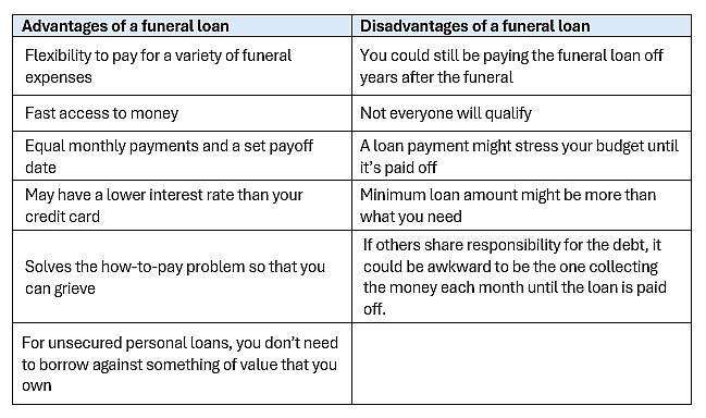 Table listing advantages and disadvantages of a funeral loan.