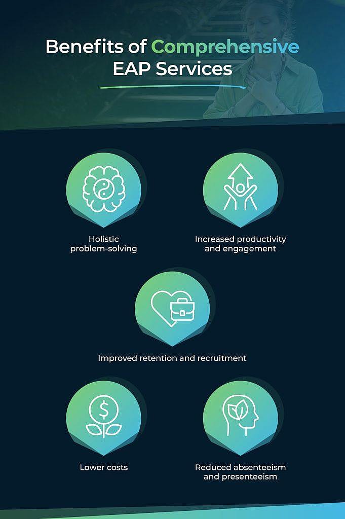 An infographic on the benefits of comprehensive EAP services.