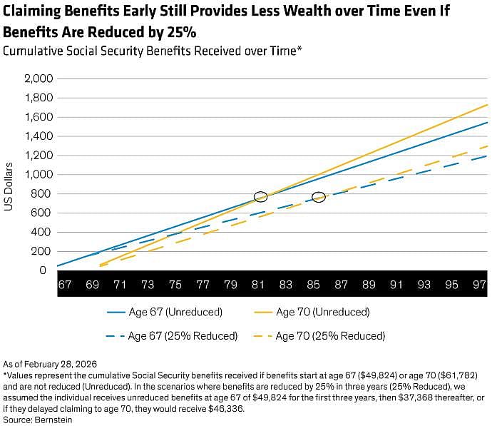 Social Security reform: What wealthy taxpayers should know - Stacker ...