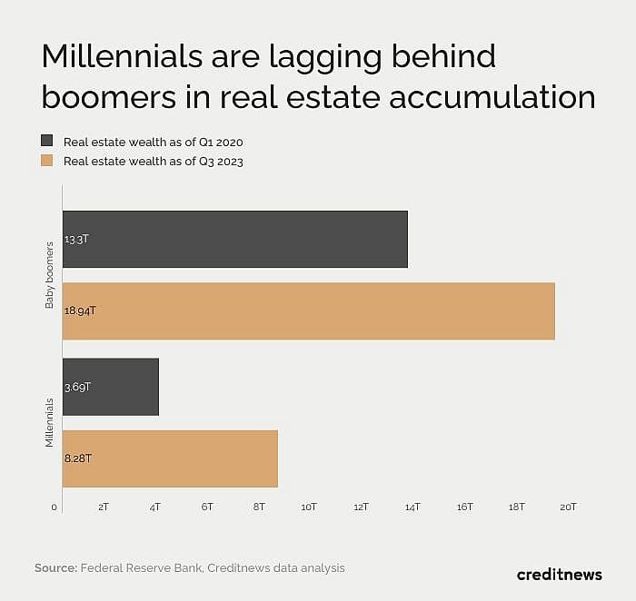 graph showing difference in wealth accumulation between generations
