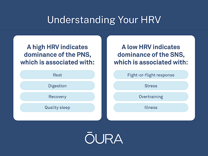 An infographic on how to understand your HRV.
