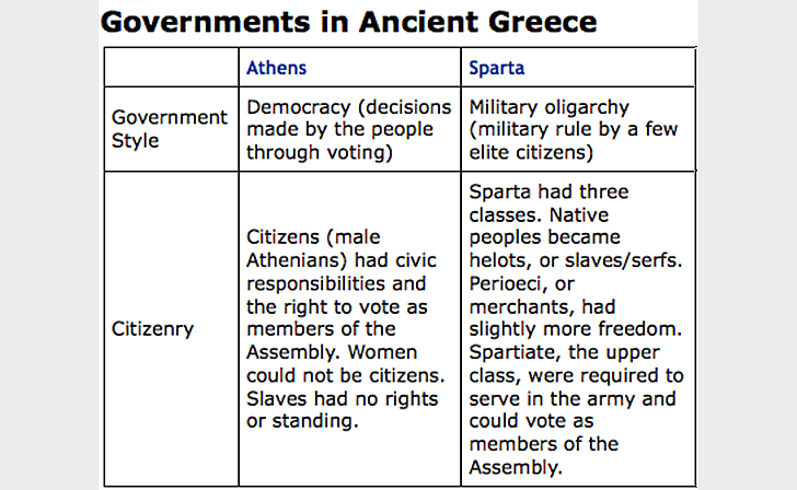 Question #11 (Social Studies)
